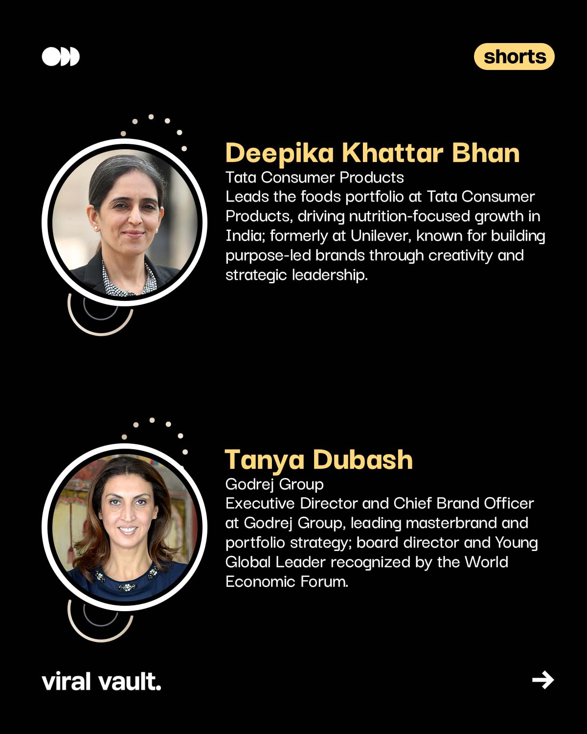 Celebrating the Journey, Strength, and Impact of Women Everywhere!
From breaking barriers to leading with vision, women continue to inspire, innovate, and shape the world around us. This Women’s Day, we honour their journeys, the challenges they’ve overcome, the milestones they’ve achieved, and the legacy they’re creating for the generations to come.
#InternationalWomensDay #WomenInspire #SheLeads #ViralVaultIndia